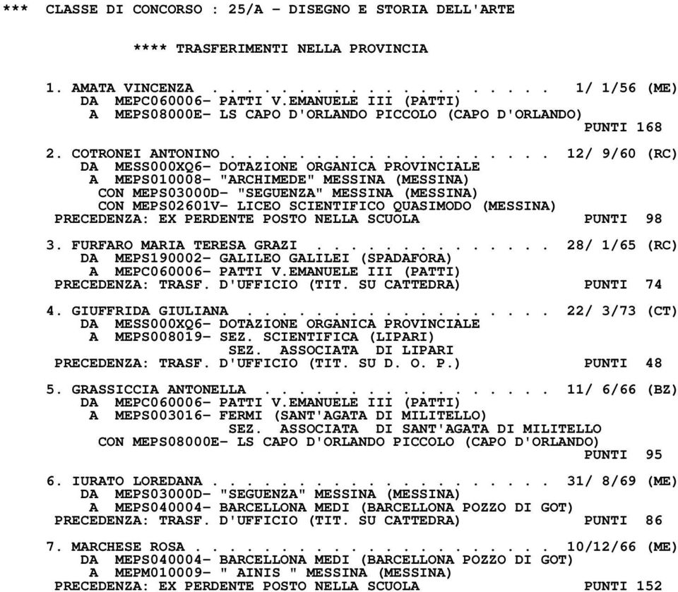 .................. 12/ 9/60 (RC) DA MESS000XQ6- DOTAZIONE ORGANICA PROVINCIALE A MEPS010008- "ARCHIMEDE" MESSINA (MESSINA) CON MEPS03000D- "SEGUENZA" MESSINA (MESSINA) CON MEPS02601V- LICEO