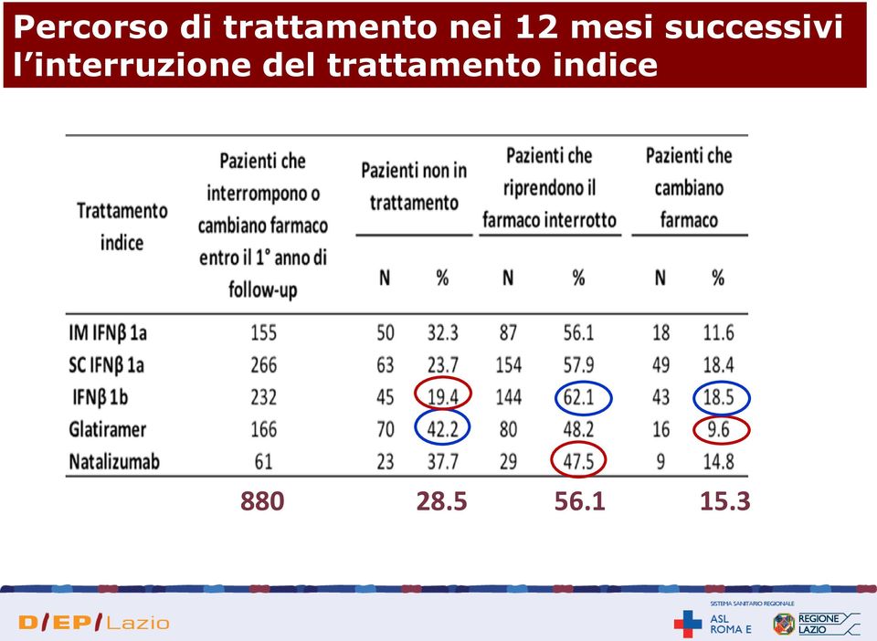 interruzione del