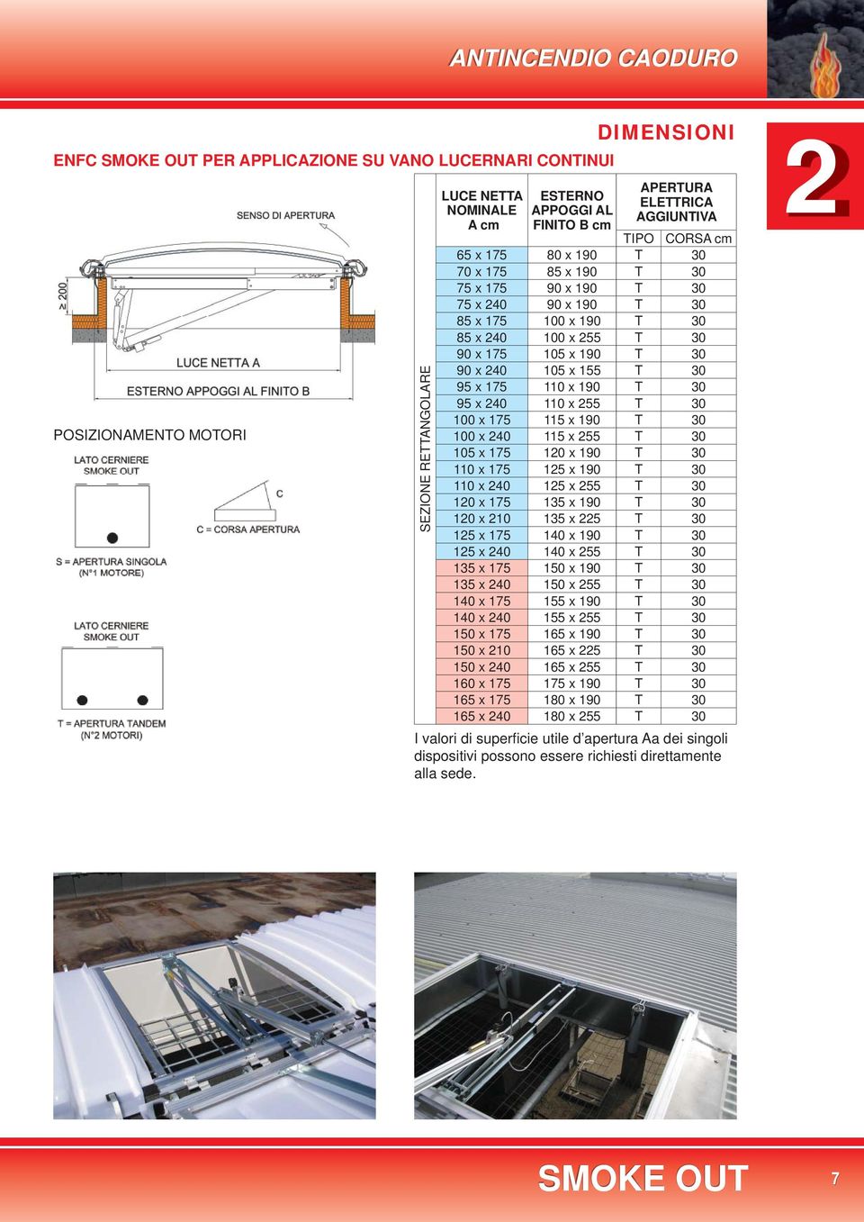 55 T 30 95 x 75 0 x 90 T 30 95 x 240 0 x 255 T 30 00 x 75 5 x 90 T 30 00 x 240 5 x 255 T 30 05 x 75 20 x 90 T 30 0 x 75 25 x 90 T 30 0 x 240 25 x 255 T 30 20 x 75 35 x 90 T 30 20 x 20 35 x 225 T 30