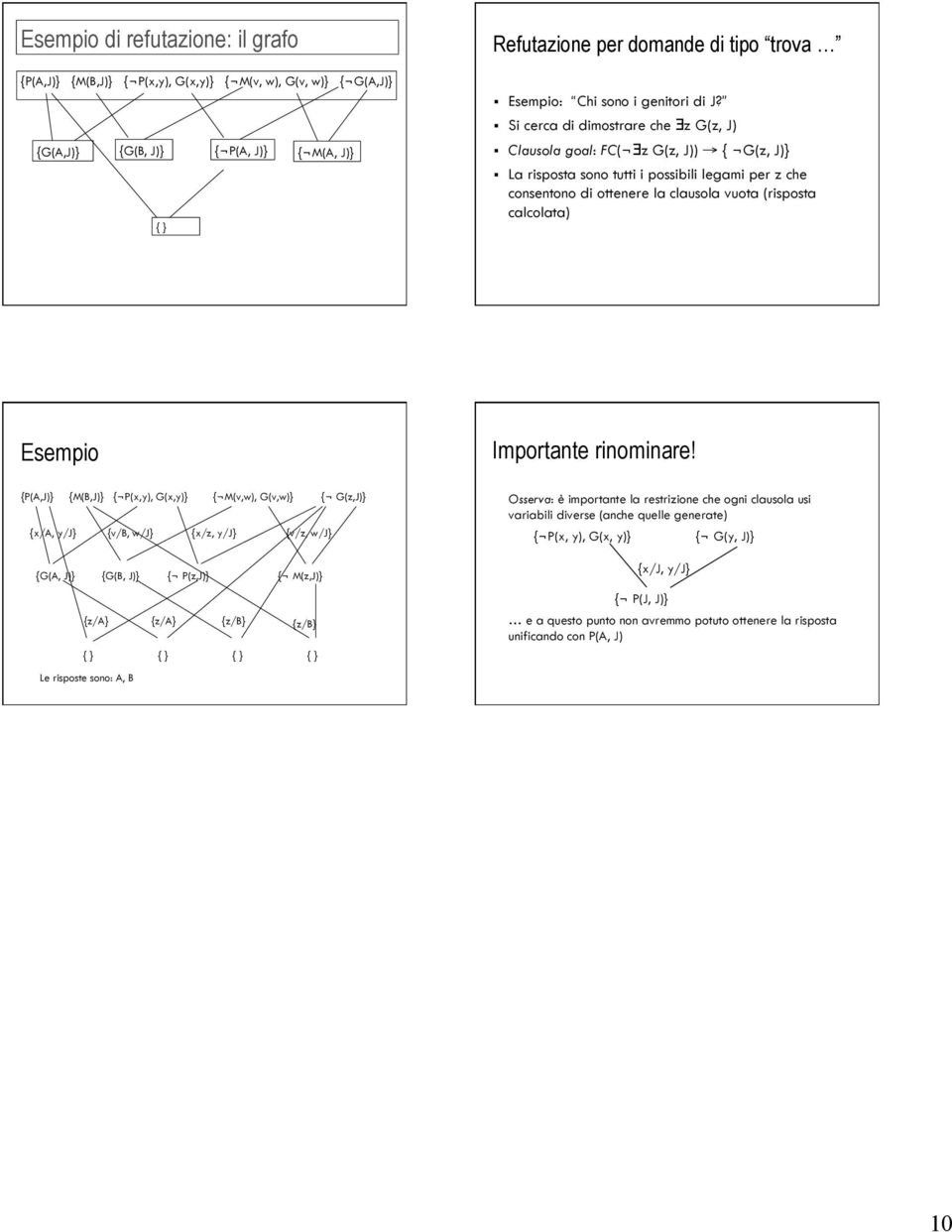 Si cerca di dimostrare che z G(z, J) Clausola goal: FC( z G(z, J)) { G(z, J)} La risposta sono tutti i possibili legami per z che consentono di ottenere la clausola vuota (risposta calcolata) Esempio