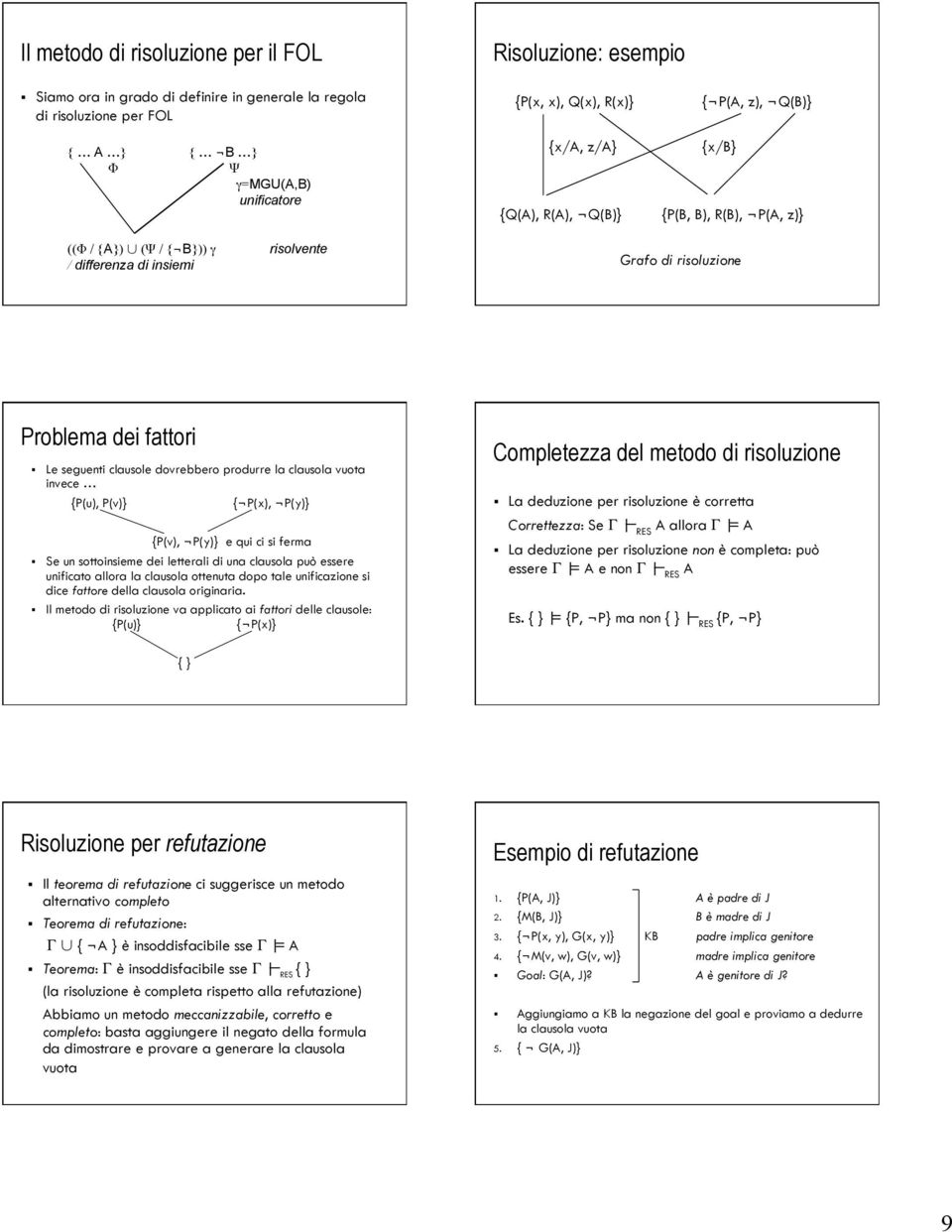 dovrebbero produrre la clausola vuota invece {P(u), P(v)} { P(x), P(y)} {P(v), P(y)} e qui ci si ferma Se un sottoinsieme dei letterali di una clausola può essere unificato allora la clausola