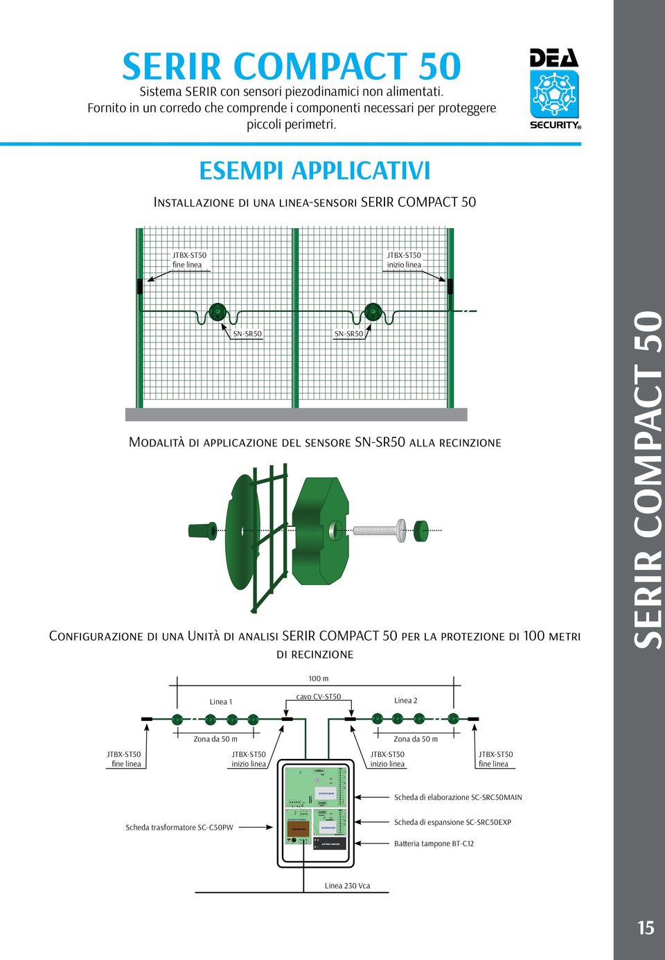 ESEMPI APPLICATIVI Installazione di una linea-sensori SERIR COMPACT 50 JTBX-ST50 fine linea JTBX-ST50 inizio linea SN-SR50 SN-SR50 Modalità di applicazione del sensore SN-SR50 alla recinzione