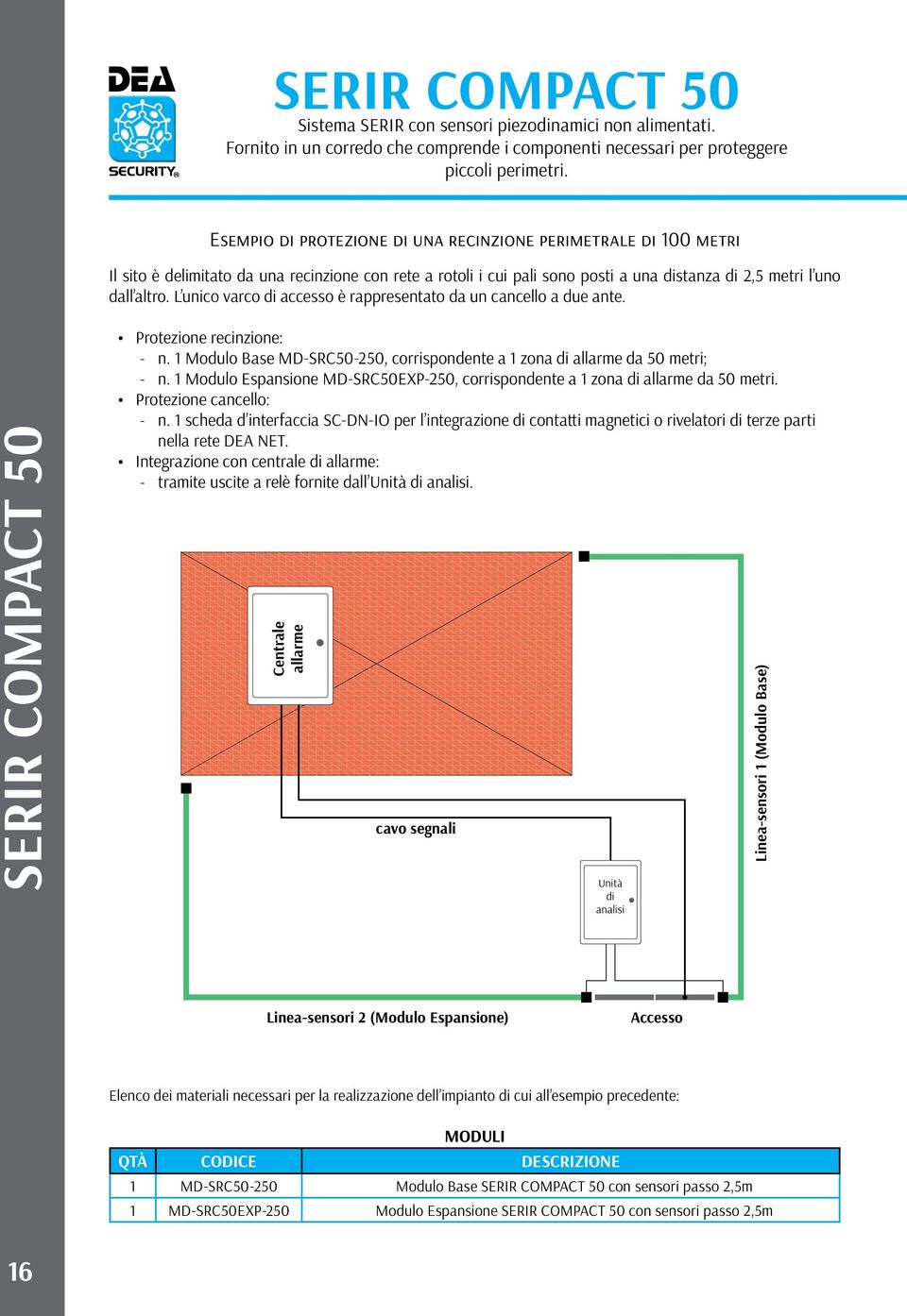 L unico varco di accesso è rappresentato da un cancello a due ante. SERIR COMPACT 50 Protezione recinzione: -- n. 1 Modulo Base MD-SRC50-250, corrispondente a 1 zona di allarme da 50 metri; -- n.