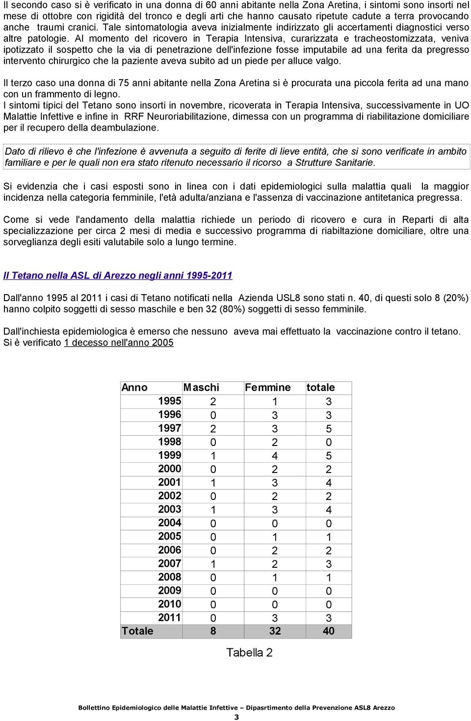 Al momento del ricovero in Terapia Intensiva, curarizzata e tracheostomizzata, veniva ipotizzato il sospetto che la via di penetrazione dell'infezione fosse imputabile ad una ferita da pregresso