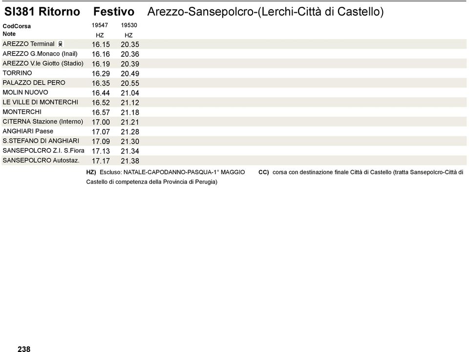 18 CITERNA Stazione (Interno) 17.00 21.21 ANGHIARI Paese 17.07 21.28 S.STEFANO DI ANGHIARI 17.09 21.30 SANSEPOLCRO Z.I. S.Fiora 17.13 21.34 SANSEPOLCRO Autostaz. 17.17 21.