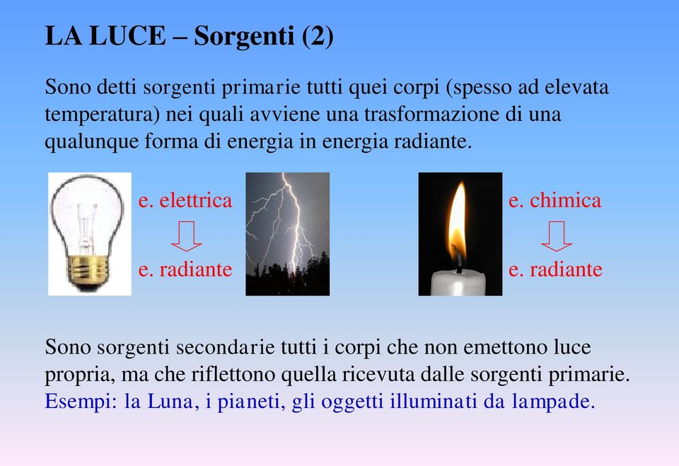 chimica e. radiante e.