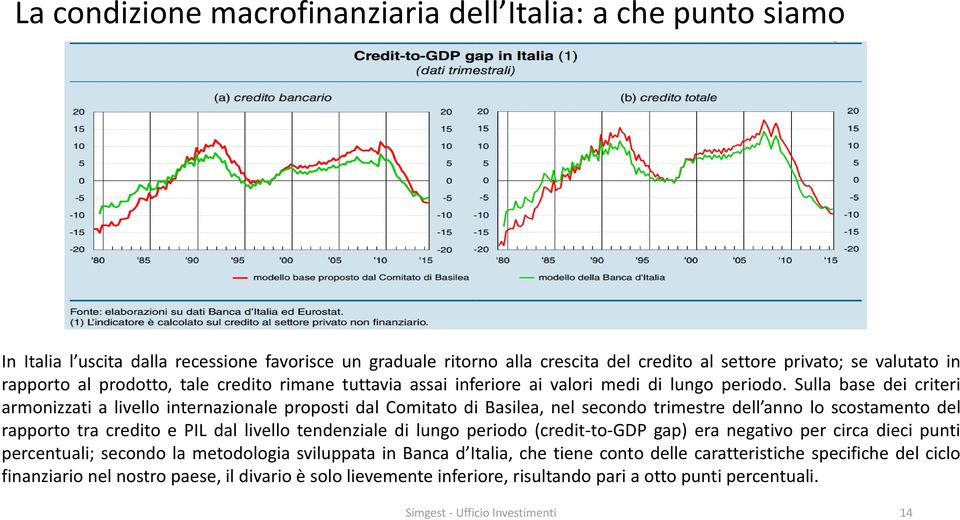 Sulla base dei criteri armonizzati a livello internazionale proposti dal Comitato di Basilea, nel secondo trimestre dell anno lo scostamento del rapporto tra credito e PIL dal livello tendenziale di