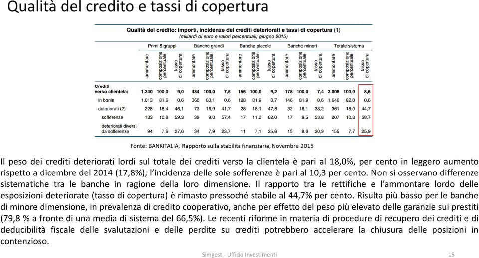 Il rapporto tra le rettifiche e l ammontare lordo delle esposizioni deteriorate (tasso di copertura) è rimasto pressoché stabile al 44,7% per cento.