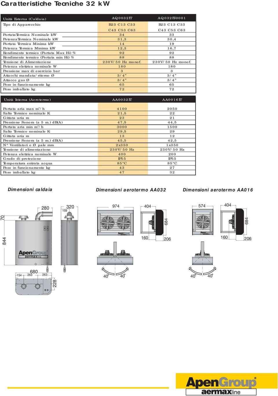 Alimentazione 230V/50 Hz monof.