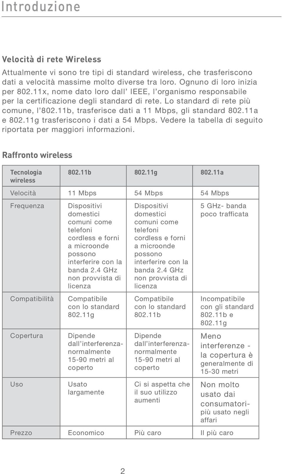 11g trasferiscono i dati a 54 Mbps. Vedere la tabella di seguito riportata per maggiori informazioni. Raffronto wireless Tecnologia wireless 802.11b 802.11g 802.