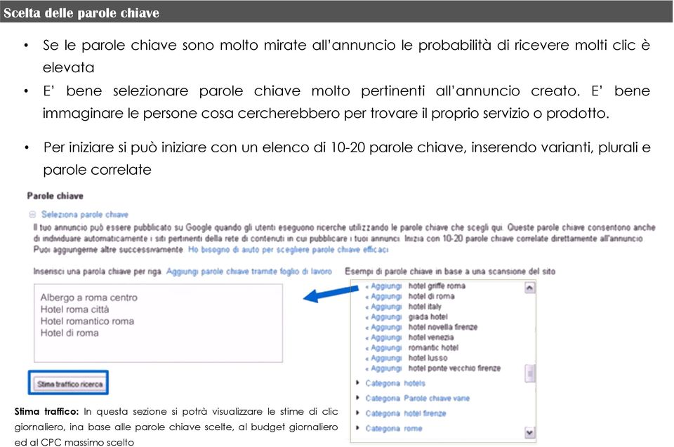 E bene immaginare le persone cosa cercherebbero per trovare il proprio servizio o prodotto.