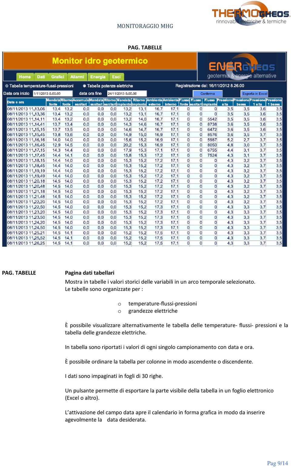 delle grandezze elettriche. In tabella sn riprtati i valri di gni singl campinament cn data e ra. È pssibile rdinare la tabella per clnne in md ascendente discendente.