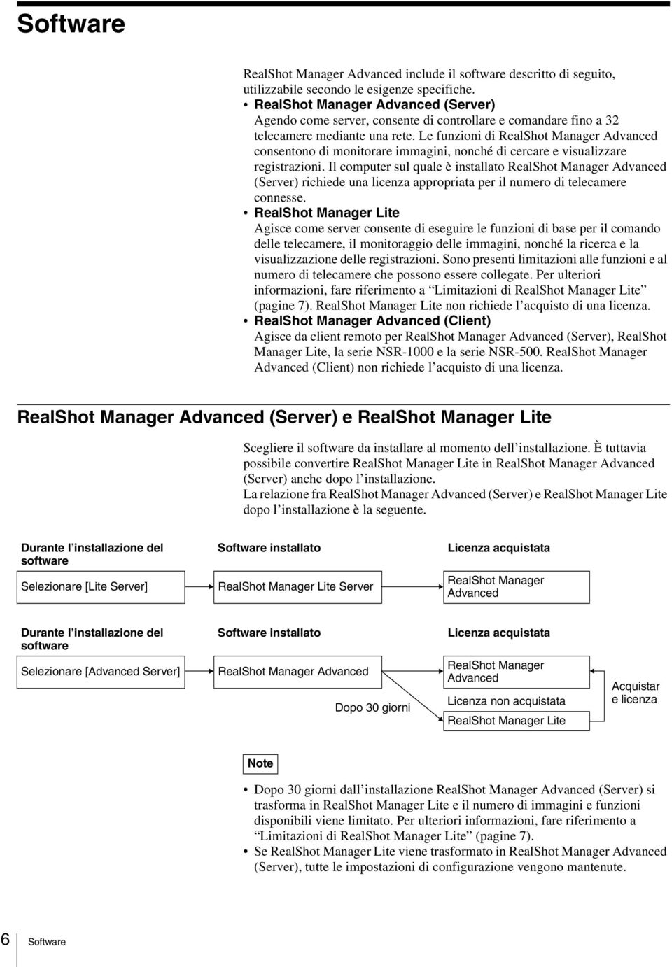 Le funzioni di RealShot Manager Advanced consentono di monitorare immagini, nonché di cercare e visualizzare registrazioni.