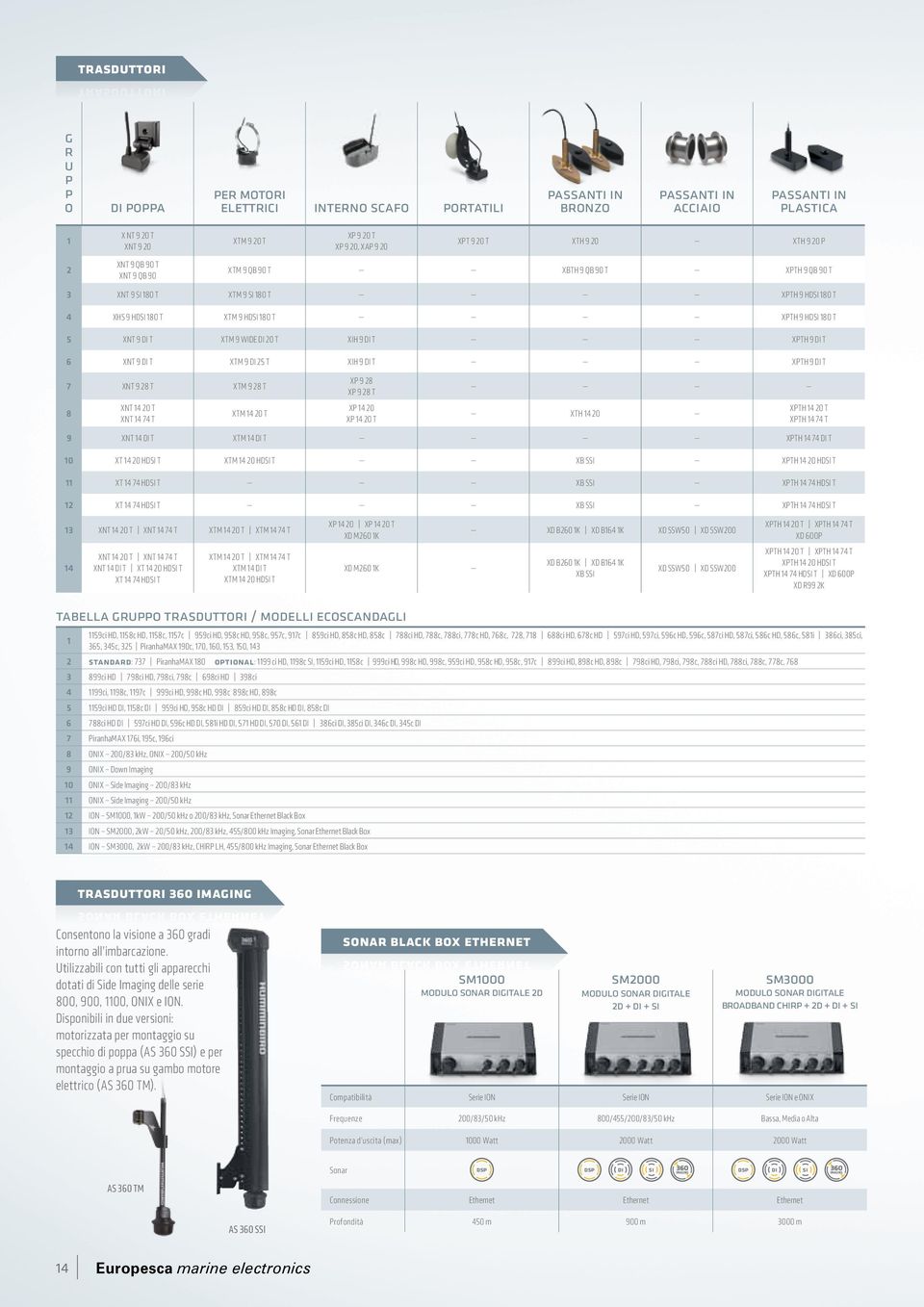 XPTH 9 HDSI 180 T 5 XNT 9 DI T XTM 9 WIDE DI 20 T XIH 9 DI T XPTH 9 DI T 6 XNT 9 DI T XTM 9 DI 25 T XIH 9 DI T XPTH 9 DI T XTH 14 20 XPTH 14 20 T XPTH 14 74 T 7 XNT 9 28 T XTM 9 28 T XP 9 28 XP 9 28