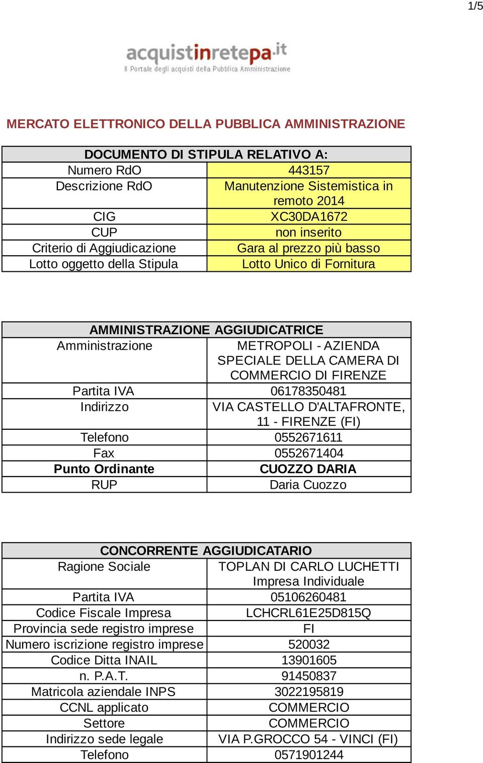 FIRENZE Partita IVA 06178350481 Indirizzo VIA CASTELLO D'ALTAFRONTE, 11 - FIRENZE (FI) Telefono 0552671611 Fax 0552671404 Punto Ordinante CUOZZO DARIA RUP Daria Cuozzo CONCORRENTE AGGIUDICATARIO