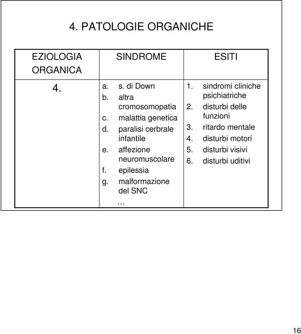 affezione neuromuscolare f. epilessia g. malformazione del SNC ESITI 1.