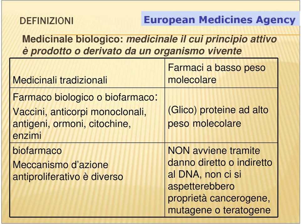 biofarmaco Meccanismo d azione antiproliferativo è diverso Farmaci a basso peso molecolare (Glico) proteine ad alto peso