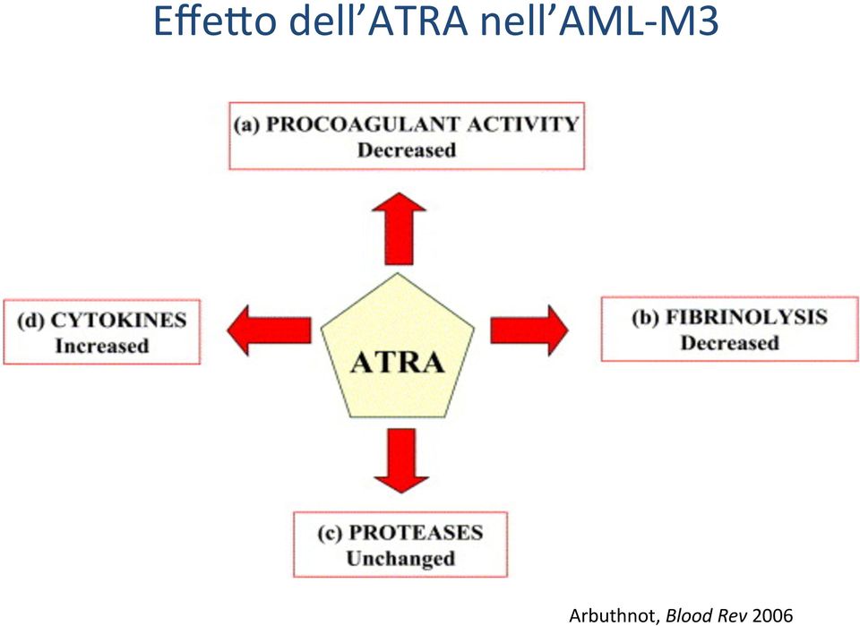 AML- M3