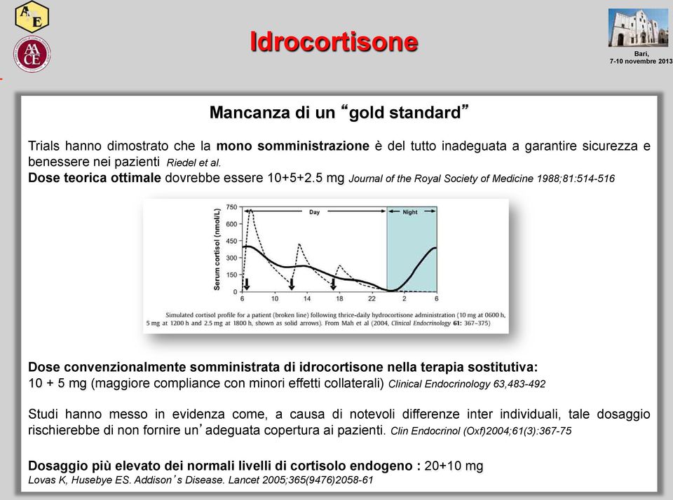 5 mg Journal of the Royal Society of Medicine 1988;81:514-516 Dose convenzionalmente somministrata di idrocortisone nella terapia sostitutiva: 10 + 5 mg (maggiore compliance con minori effetti