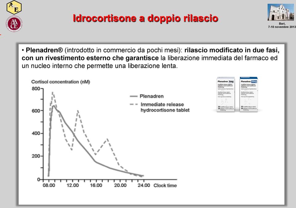 un rivestimento esterno che garantisce la liberazione