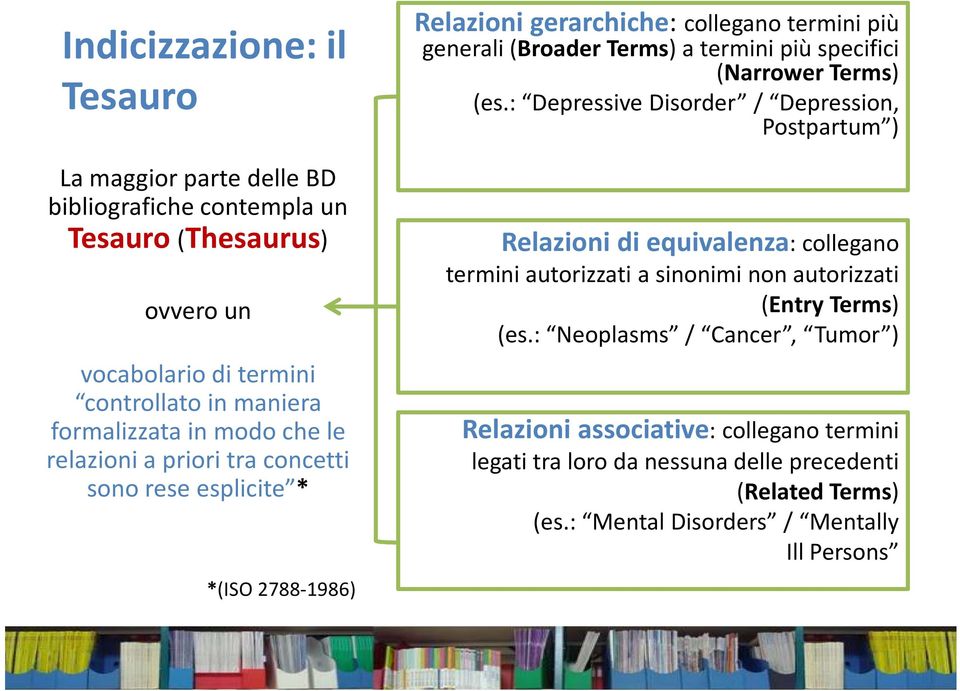 (Narrower Terms) (es.: Depressive Disorder / Depression, Postpartum ) Relazioni di equivalenza: collegano termini autorizzati a sinonimi non autorizzati (Entry Terms) (es.