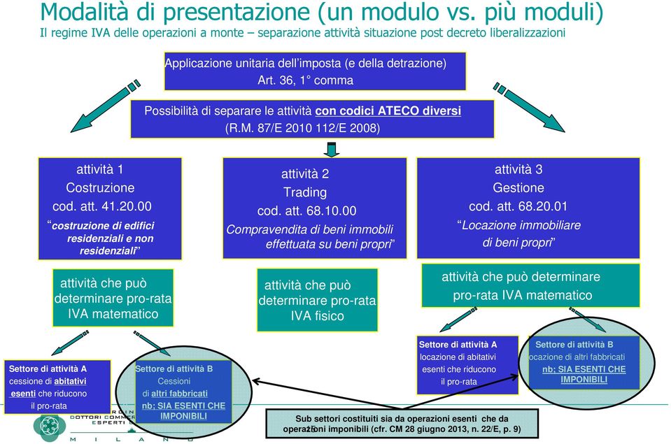 36, 1 comma Possibilità di separare le attività con codici ATECO diversi (R.M. 87/E 201