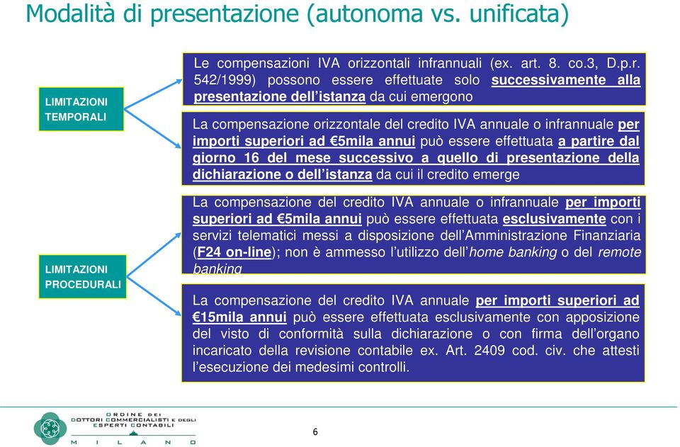 zzontali infra