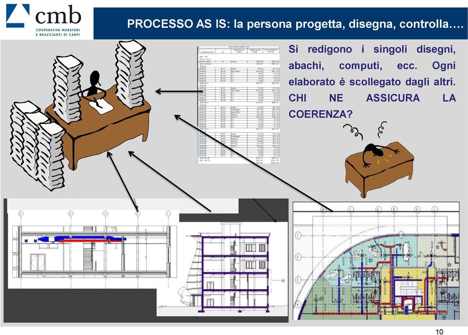 Si redigono i singoli disegni, abachi,