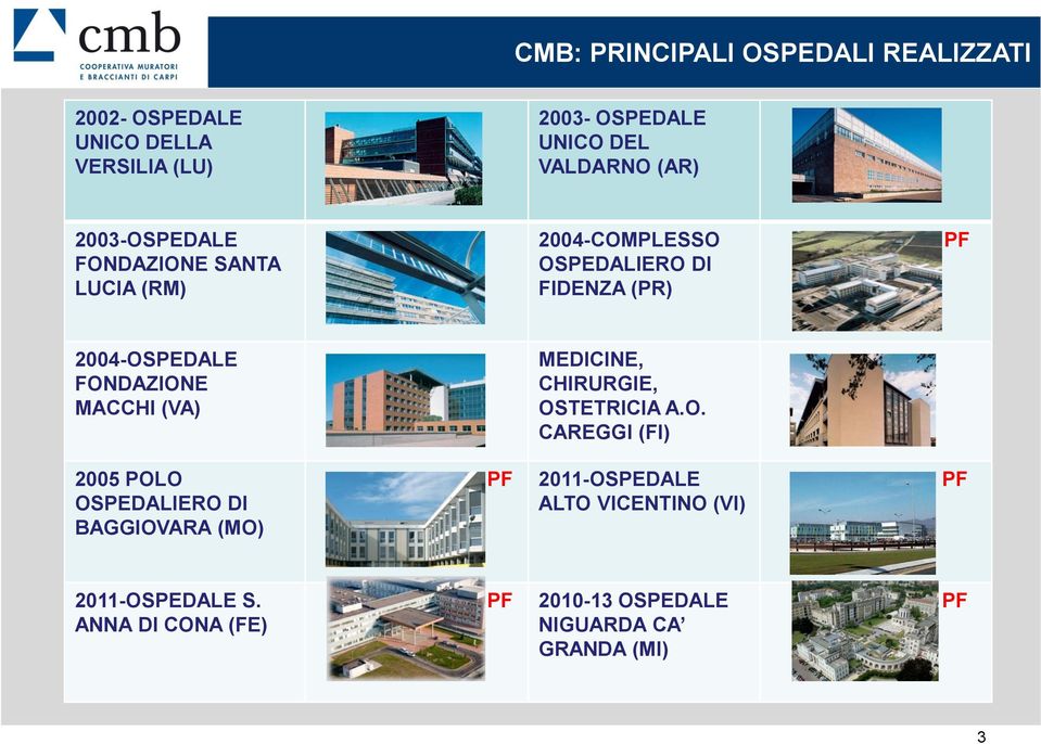 FONDAZIONE MACCHI (VA) MEDICINE, CHIRURGIE, OSTETRICIA A.O. CAREGGI (FI) 2005 POLO OSPEDALIERO DI BAGGIOVARA (MO) PF 2011-OSPEDALE ALTO VICENTINO (VI) PF 2011-OSPEDALE S.