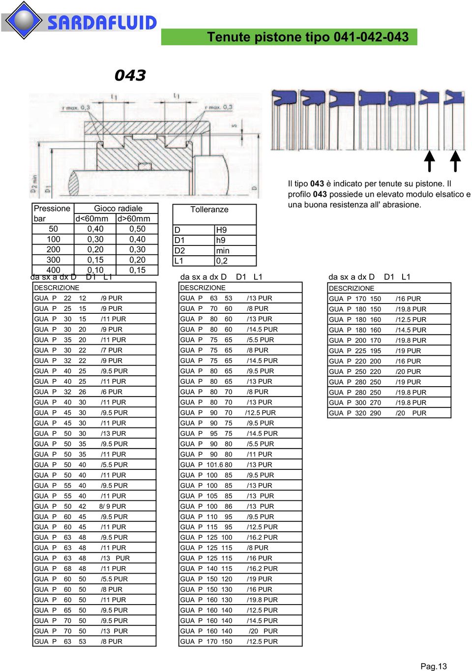 5 PUR GUA P 45 30 /11 PUR GUA P 50 30 /13 PUR GUA P 50 35 /9.5 PUR GUA P 50 35 /11 PUR GUA P 50 40 /5.5 PUR GUA P 50 40 /11 PUR GUA P 55 40 /9.