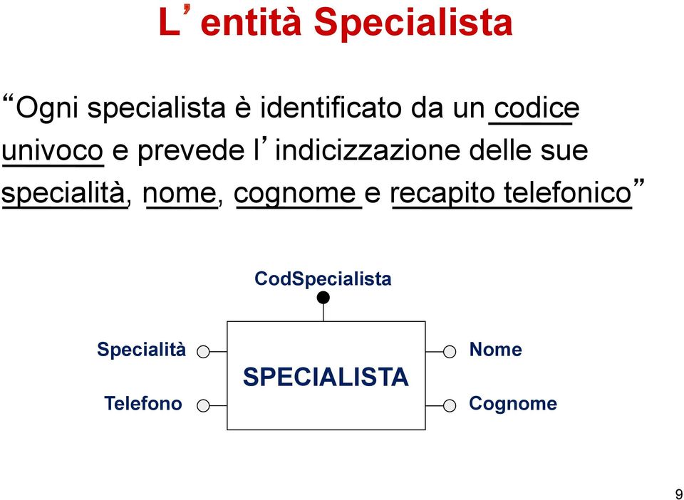 sue specialità, nome, cognome e recapito telefonico