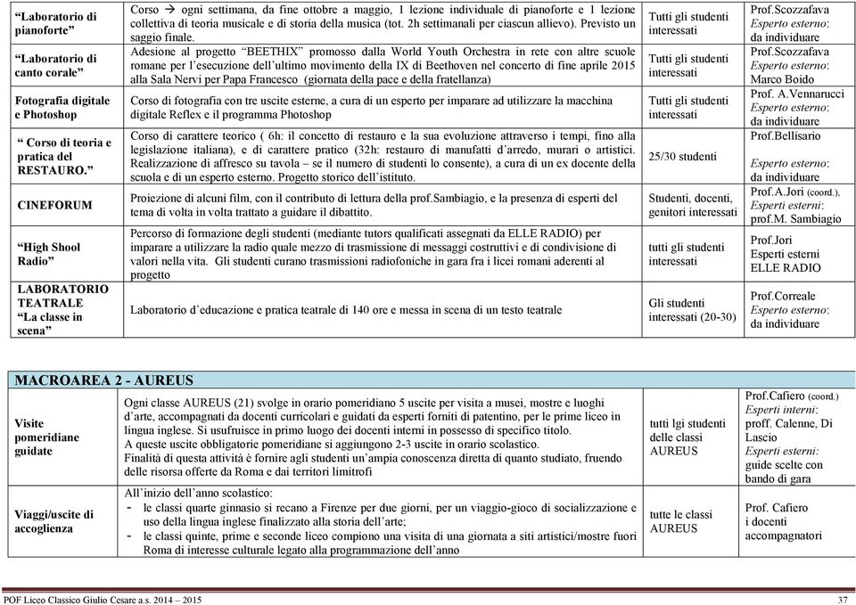 storia della musica (tot. 2h settimanali per ciascun allievo). Previsto un saggio finale.