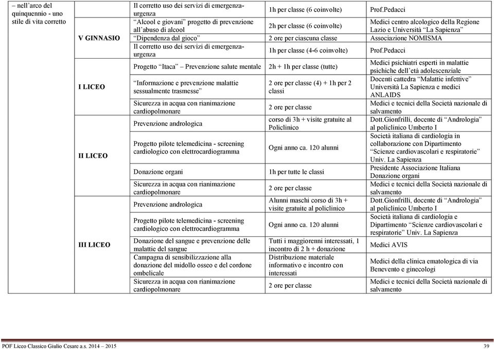 ciascuna classe Associazione NOMISMA Il corretto uso dei servizi di emergenzaurgenza 1h per classe (4-6 coinvolte) Prof.