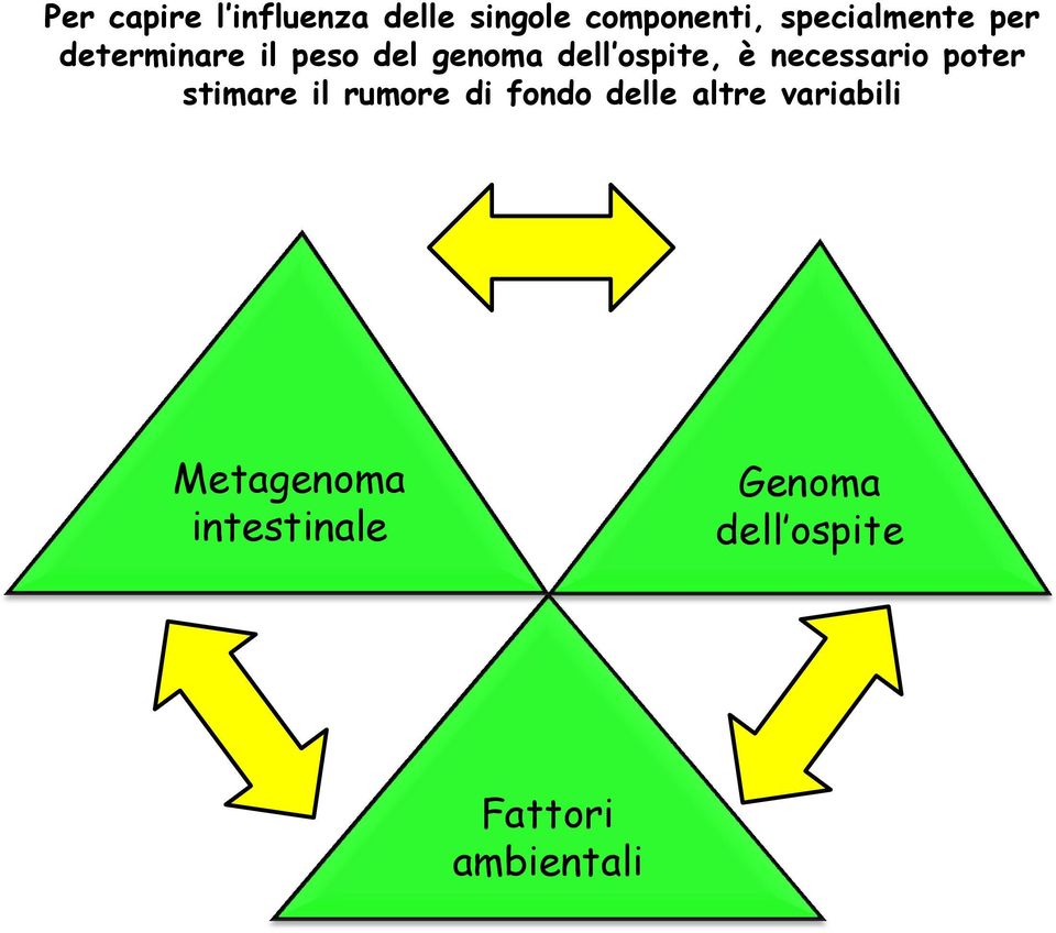 ospite, è necessario poter stimare il rumore di fondo delle