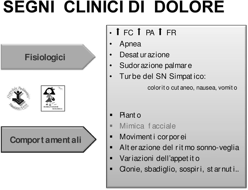 vomito Comportamentali Pianto Mimica facciale Movimenti corporei