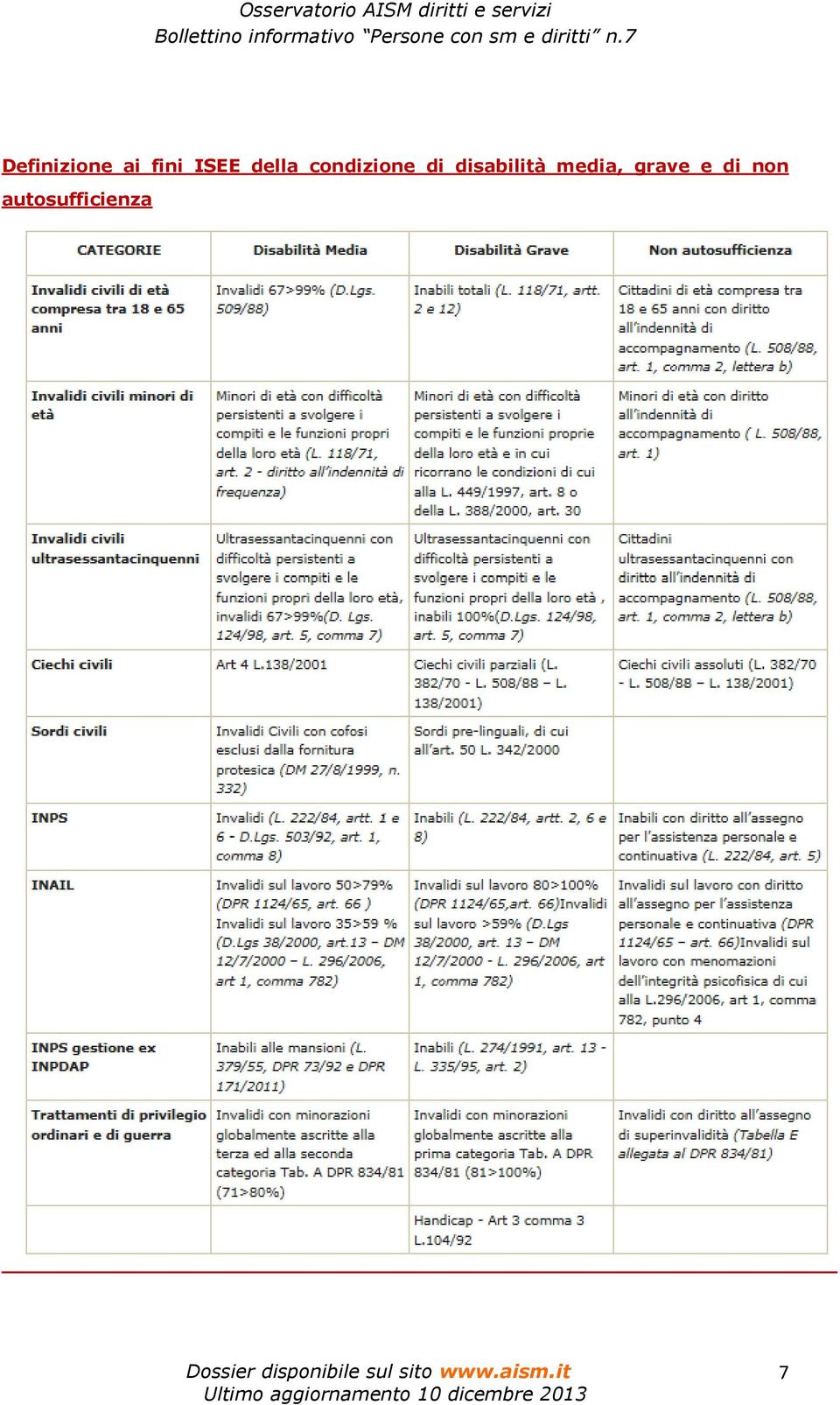 di disabilità media,