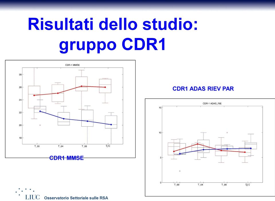 CDR1 CDR1 ADAS