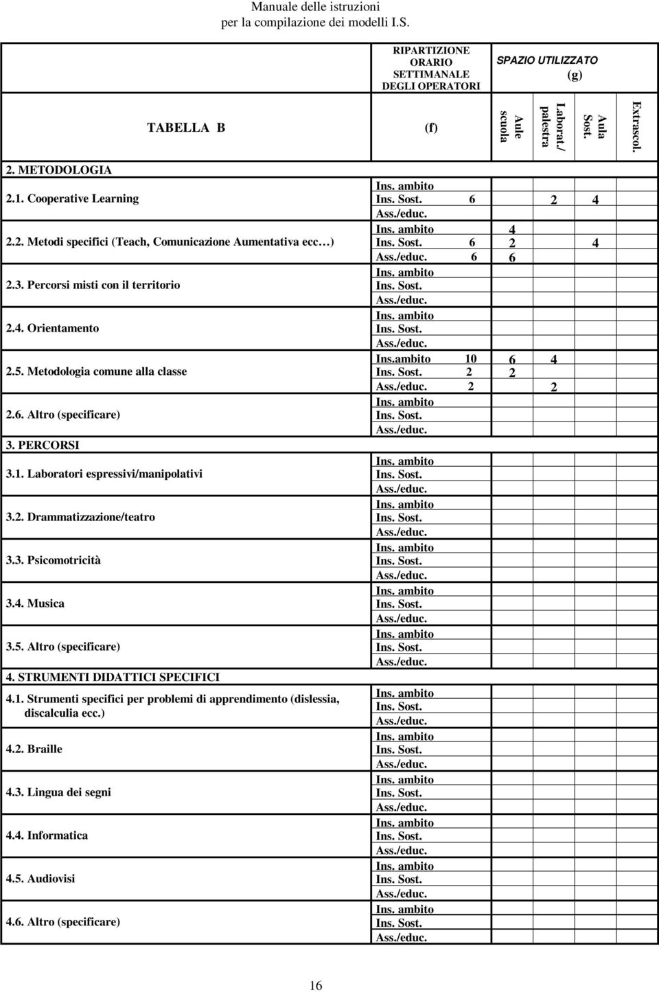 Altro (specificare) 3. PERCORSI 3.1. Laboratori espressivi/manipolativi 3.2. Drammatizzazione/teatro 3.3. Psicomotricità 3.4. Musica 3.5. Altro (specificare) 4. STRUMENTI DIDATTICI SPECIFICI 4.1. Strumenti specifici per problemi di apprendimento (dislessia, discalculia ecc.