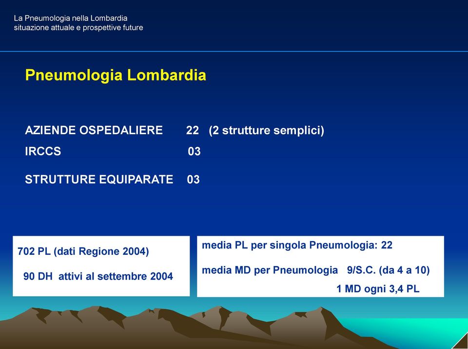 STRUTTURE EQUIPARATE 03 702 PL (dati Regione 2004) 90 DH attivi al settembre 2004