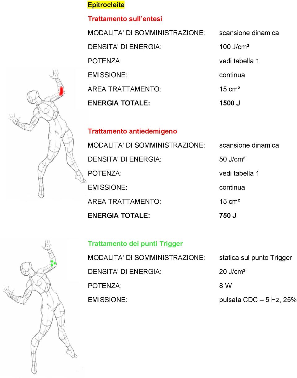 cm² 750 J Trattamento dei punti Trigger statica