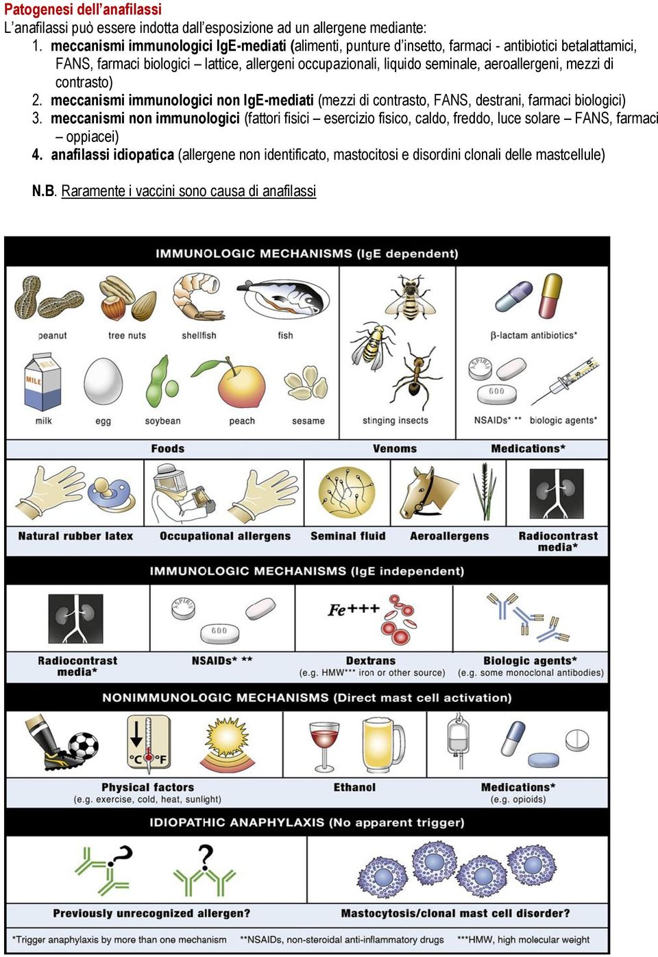 seminale, aeroallergeni, mezzi di contrasto) 2. meccanismi immunologici non IgE-mediati (mezzi di contrasto, FANS, destrani, farmaci biologici) 3.