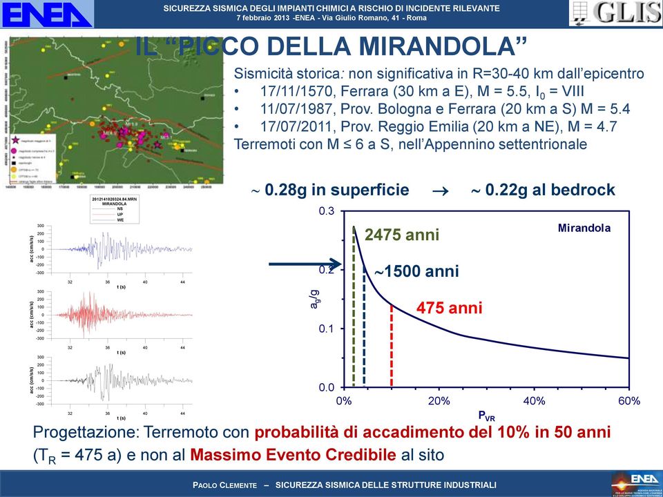 7 Terremoti con M 6 a S, nell Appennino settentrionale 300 200 100 0-100 -200-300 300 200 100 0-100 -200-300 2012141020324.84.MRN MIRANDOLA NS UP WE 32 36 40 44 t (s) 0.28g in superficie 0.