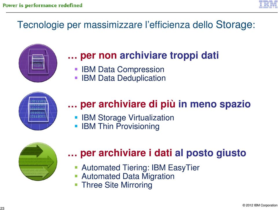 spazio IBM Storage Virtualization IBM Thin Provisioning per archiviare i dati al