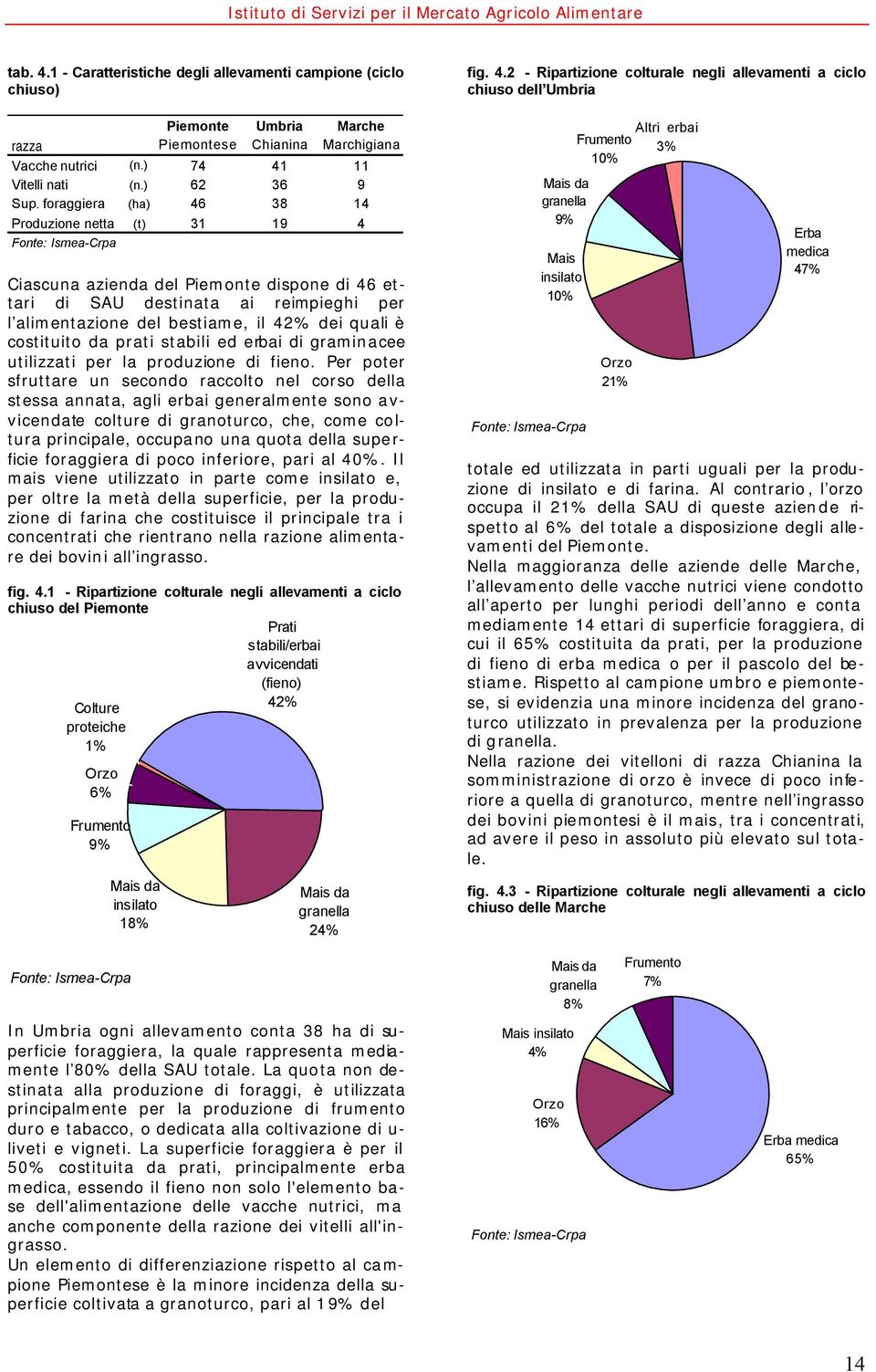 da prati stabili ed erbai di graminacee utilizzati per la produzione di fieno.