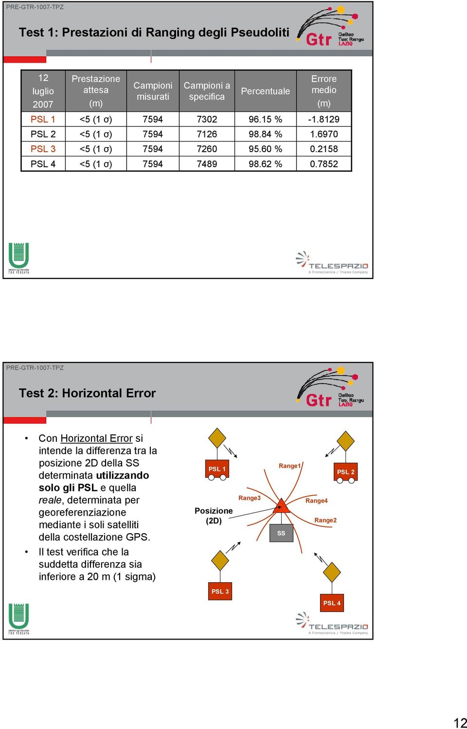 7852 Test 2: Horizontal Error Con Horizontal Error si intende la differenza tra la posizione 2D della determinata utilizzando solo gli PSL e quella reale, determinata per