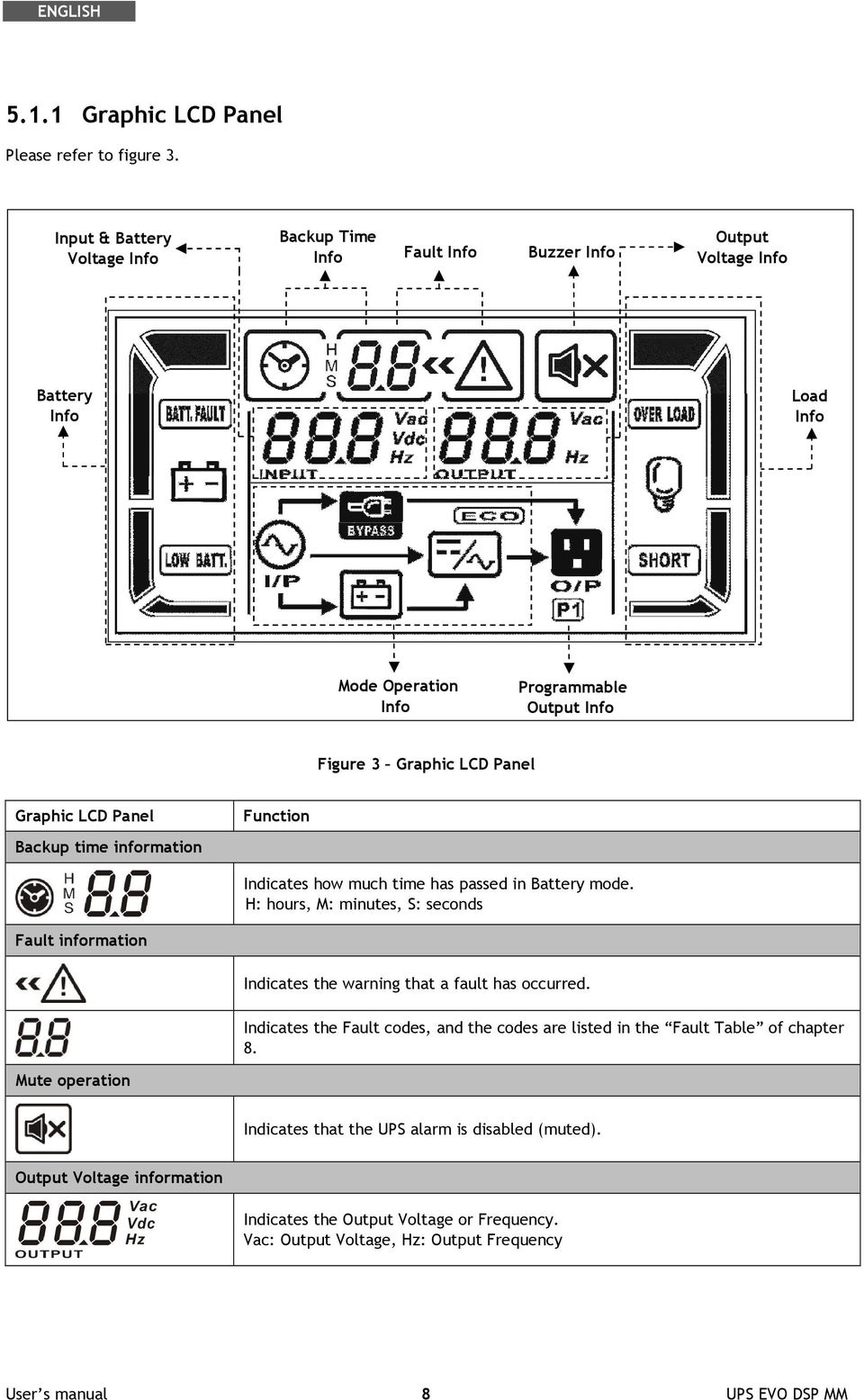 Graphic LCD Panel Backup time information Function Indicates how much time has passed in Battery mode.