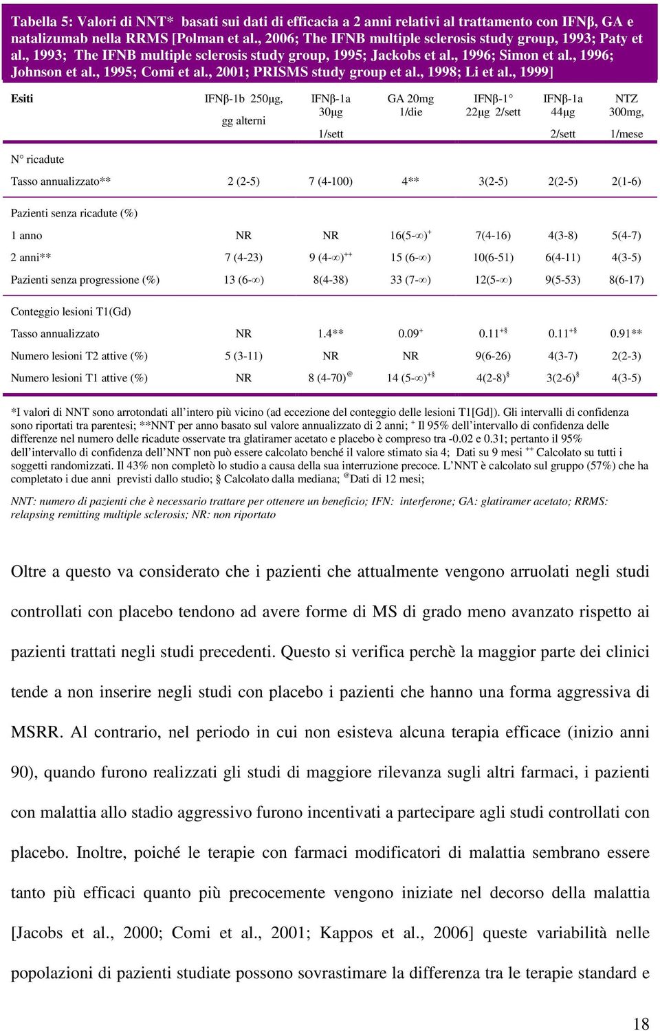 , 2001; PRISMS study group et al., 1998; Li et al.