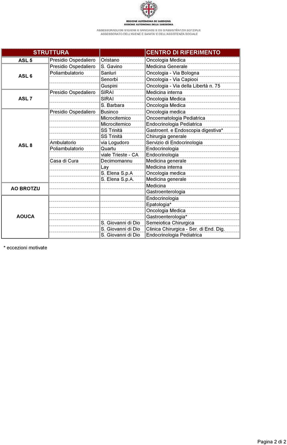 75 Presidio Ospedaliero SIRAI Medicina interna ASL 7 SIRAI Oncologia Medica S.