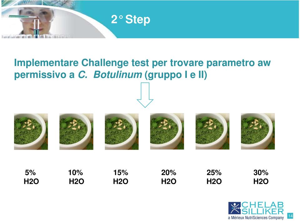 C. Botulinum (gruppo I e II) 5% H2O