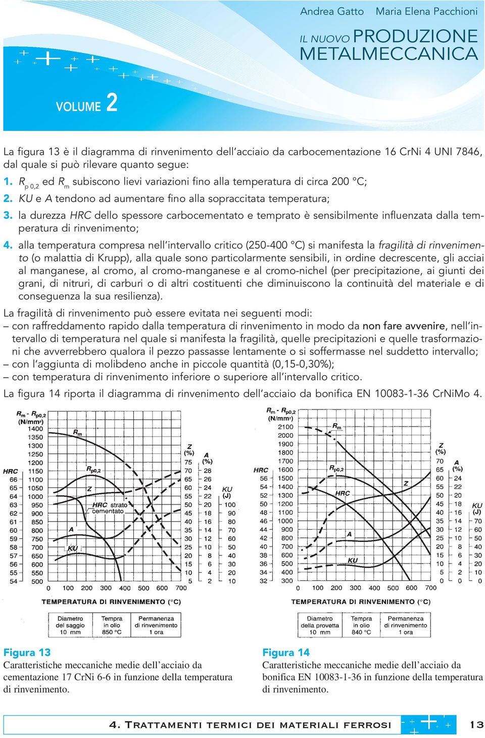 la durezza HRC dello spessore carbocementato e temprato è sensibilmente influenzata dalla temperatura di rinvenimento; 4.